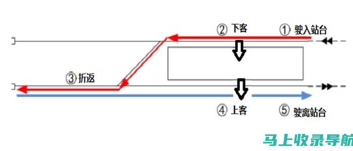 站在职业转折点上：乡镇统计站站长的心路历程和决策选择